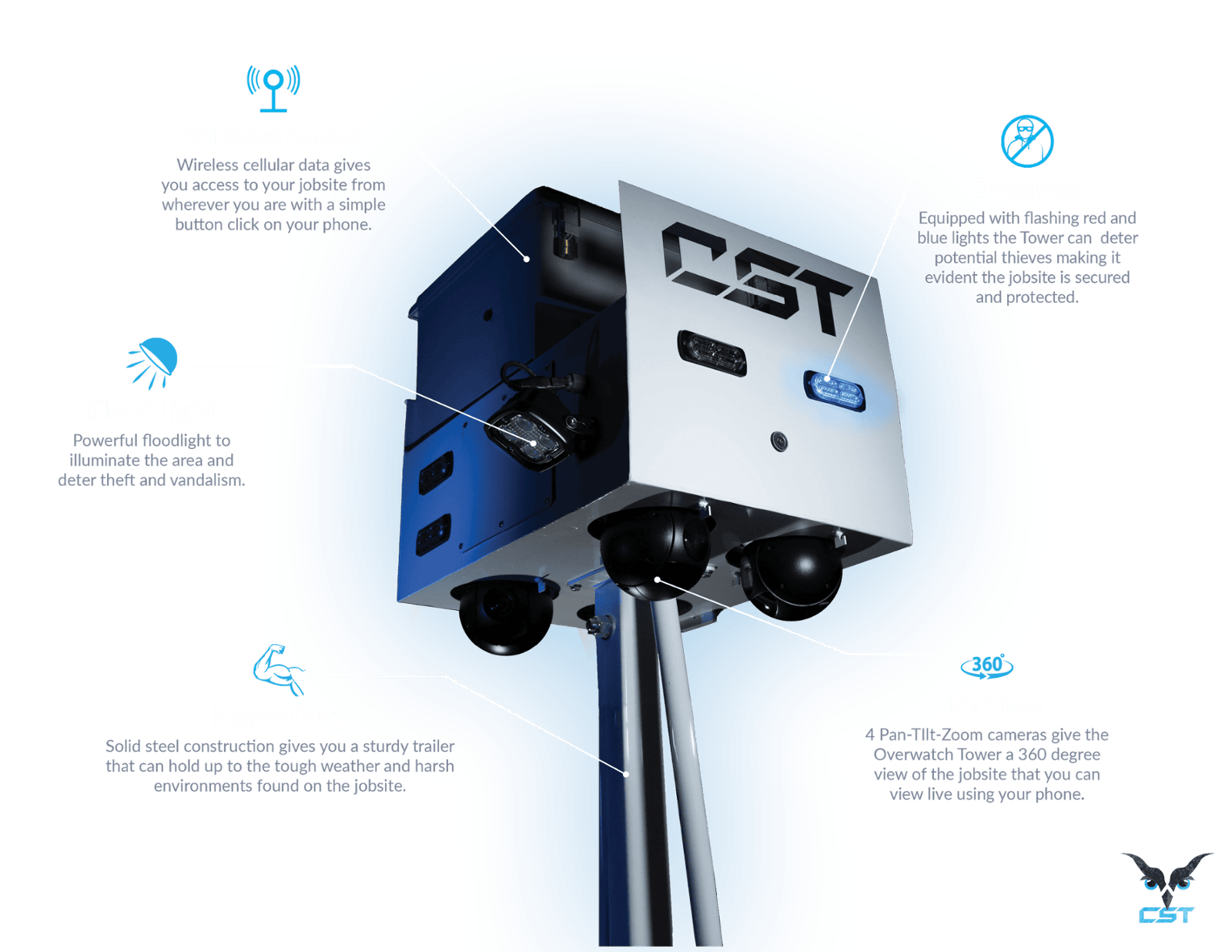 CST Overwatch Tower Top Box